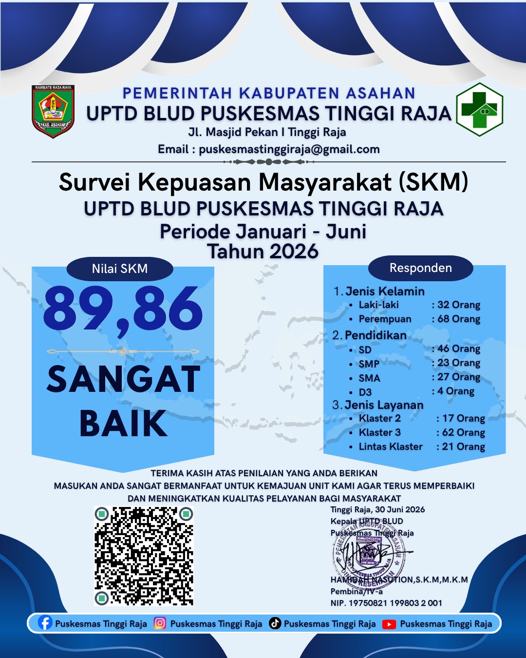 Survey Kepuasan Masyarakat