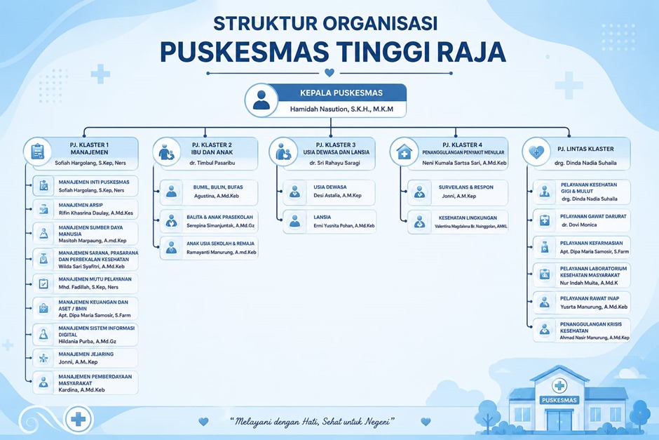 Tenaga Kesehatan